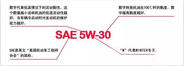 关于30油与40油 数字真的代表温度？