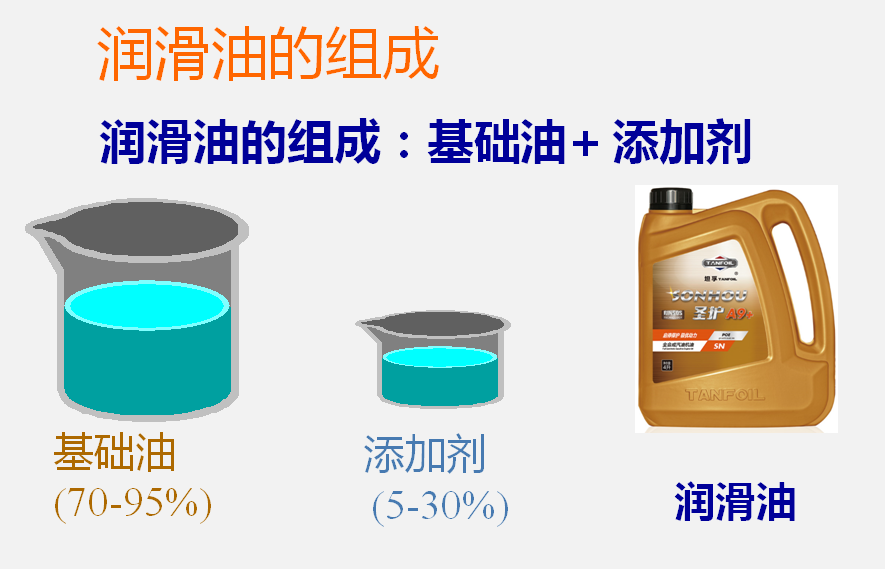 2018下半年润滑油涨价的原因及分析