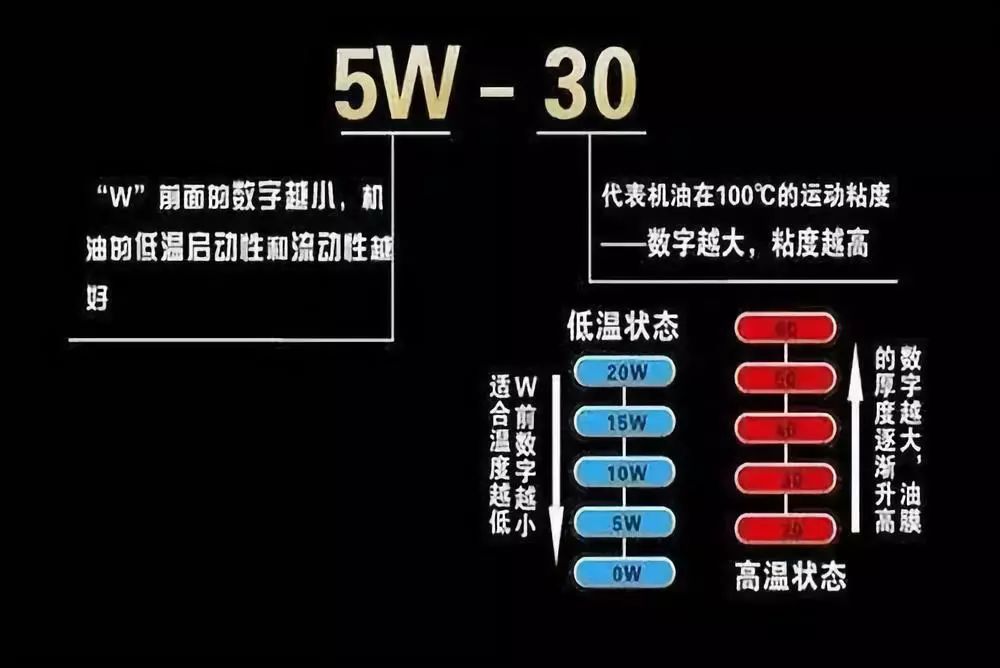 冬季寒冷坦孚推荐选用全合成机油！